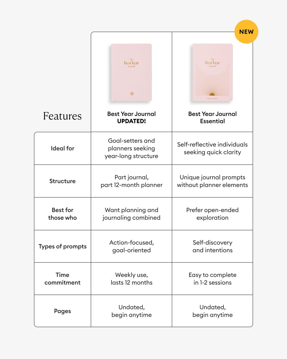 Best Year Journal Essential - Pink