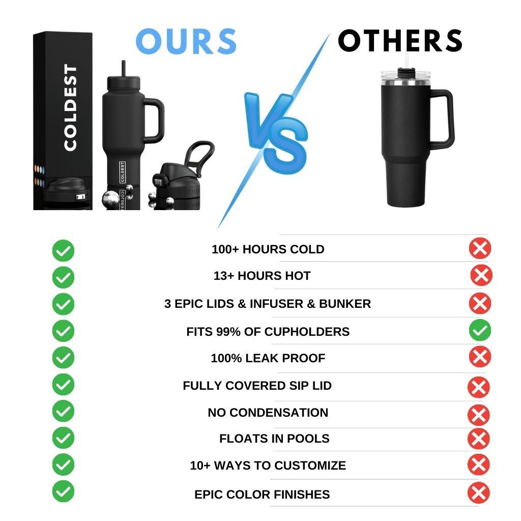 Coldest Limitless Insulated Water Bottle, 36 oz